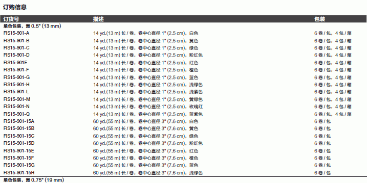 fisher彩色标签胶带 19mm*13m 多色低温标签纸 防水防油酸 进口FIS#15-901-5A
