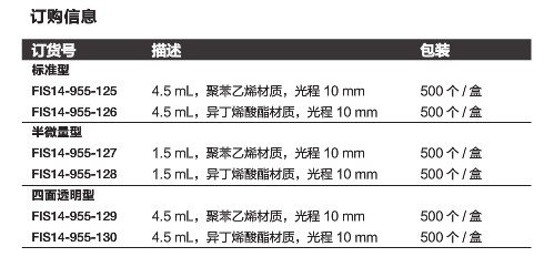 一次性塑料比色皿 4.5mL 四面透明 异丁烯酸酯比色皿 fisher 现货
