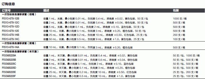 一次性移液管