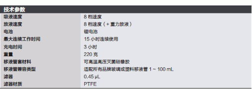 美国Thermo S1移液管电动移液器 白色 S1助吸器 THM#95019501