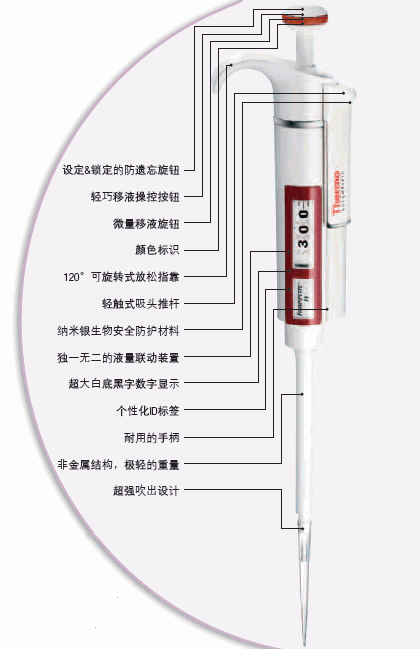 thermo F1单道可调移液器 雷勃Finnpipette原装进口 4641010 2ul