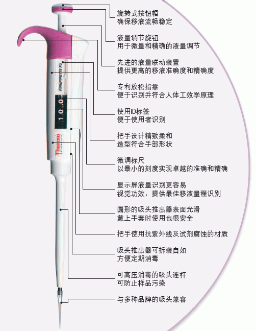 thermo F3手动单道可调移液器 半支消毒 Finnpipette 4640110 2ul