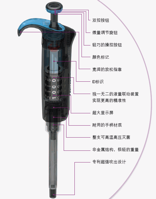 Finnpipette F2 0.2-2 μl micro单道可变量程移液器THM#4642010