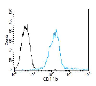 ab8878-Anti-CD11b M1/70 抗体 （ab8878）-抗体/抗原