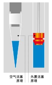 701812-普兰德  BRAND   外置活塞移液器   701812-移液产品