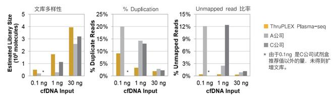 RB4490-Rubicon血浆游离DNA检测试剂盒ThruPLEX Plasma-seq Kit