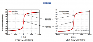 MA200H/MYS400H/MA0308C  核酸提取磁性微球-核酸提取磁性微球