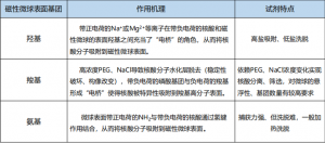 MA200H/MYS400H/MA0308C  核酸提取磁性微球-核酸提取磁性微球