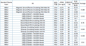 MA200H/MYS400H/MA0308C  核酸提取磁性微球-核酸提取磁性微球
