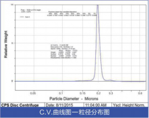 FT02C/FT03C/FT04C 荧光微球-荧光微球