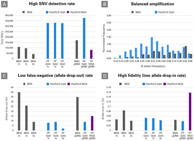 Rubicon R300669 DNA-Seq DNA测序文库构建-DNA测序文库构建