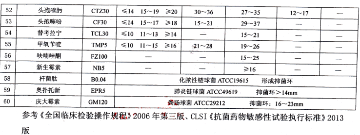 1023-多西环素药敏纸片-药敏纸片