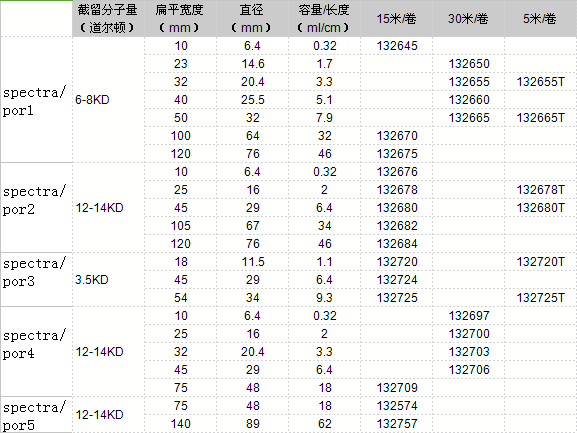 132680-spectrum透析袋MD45（截留分子量12-14KD）-透析袋美国spectrum