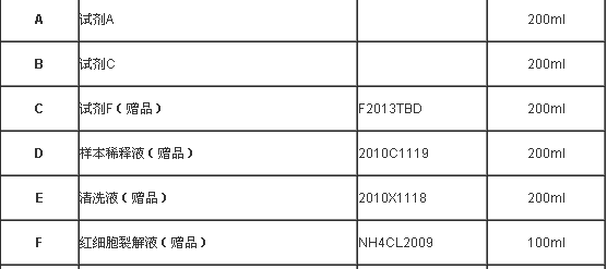 LZS11131P-人脏器组织中性粒细胞分离液试剂盒-细胞分离液