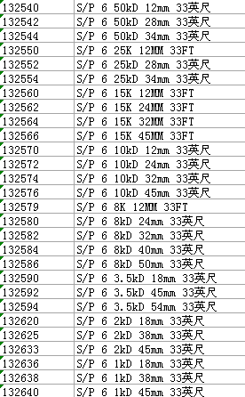 透析袋工作原理,透析袋简介