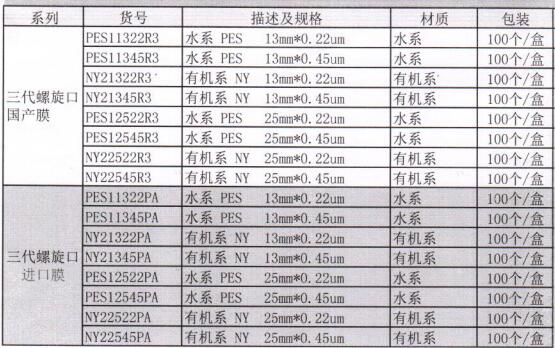 PES12522R3-一次性针头过滤器-一次性过滤针头滤器