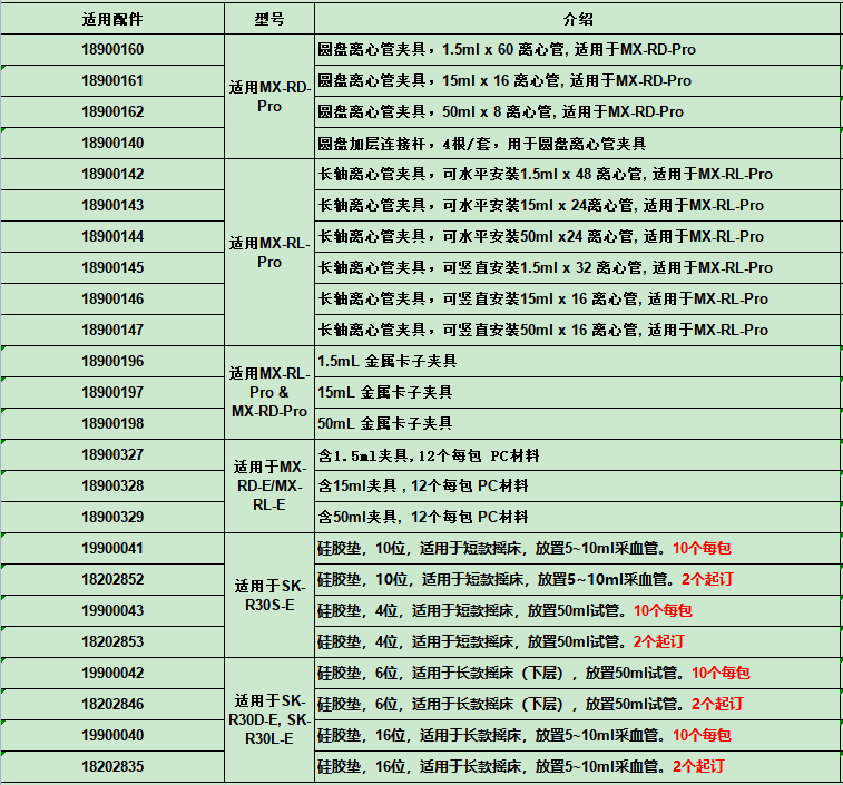 MX-RD-Pro，LCD数控旋转混匀仪