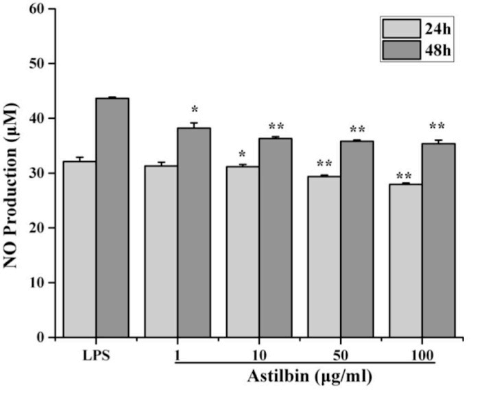 Astilbin；落新妇苷