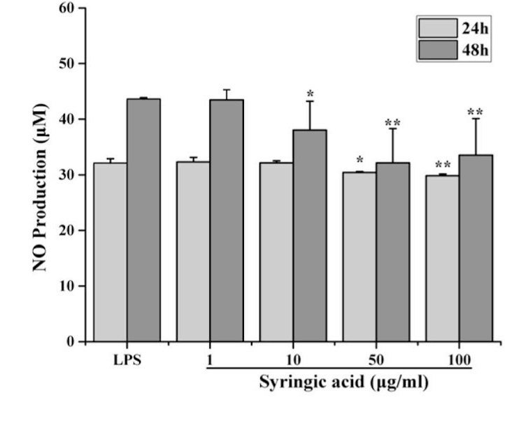 Syringic acid；丁香酸