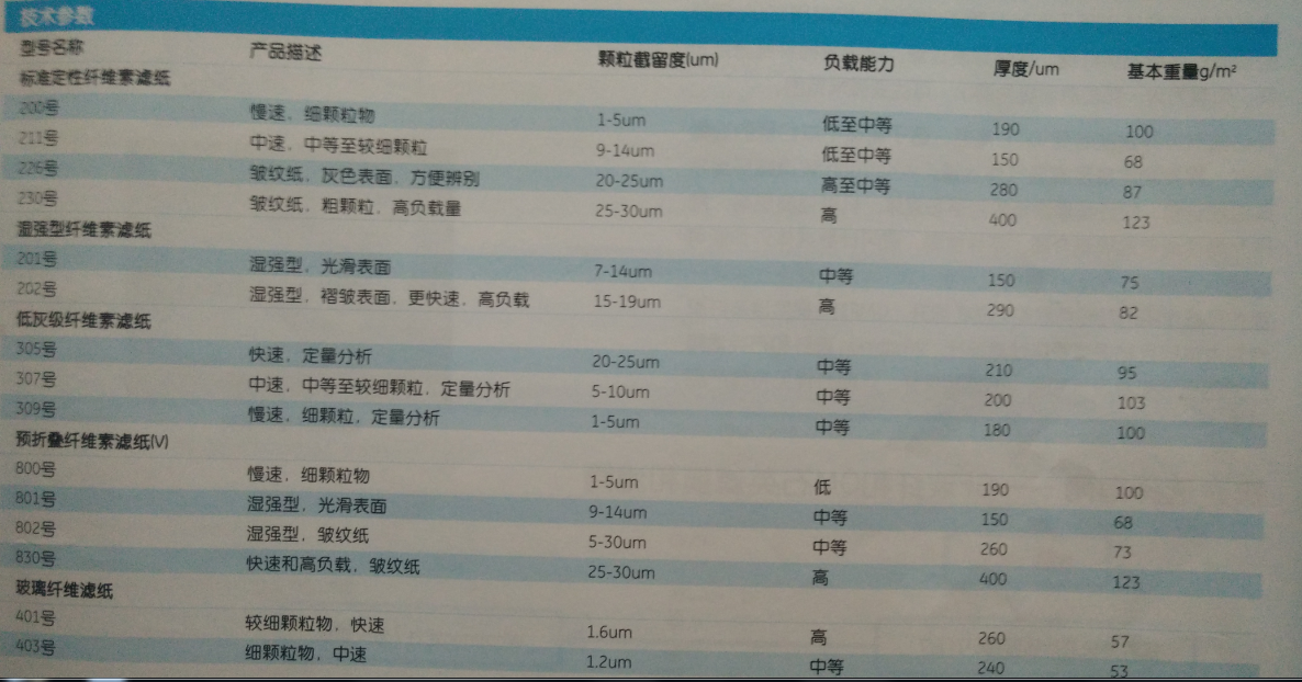 5802-6698WHATMAN Reeve Angel滤纸Grade 802号滤纸（湿强型皱纹纸24cm直径）
