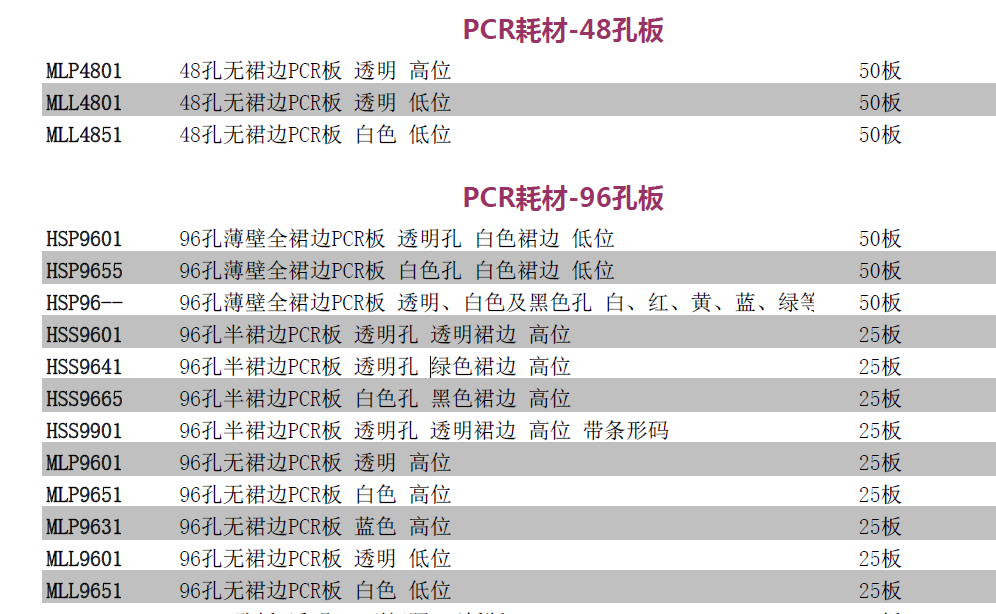 HSP9665Bio-Rad伯乐96孔高位半裙边PCR板白色孔黑色裙边HSP9665