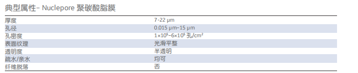 10417104 1041730410417006WHATMAN聚碳酸酯PC脂质体挤出滤膜10417004