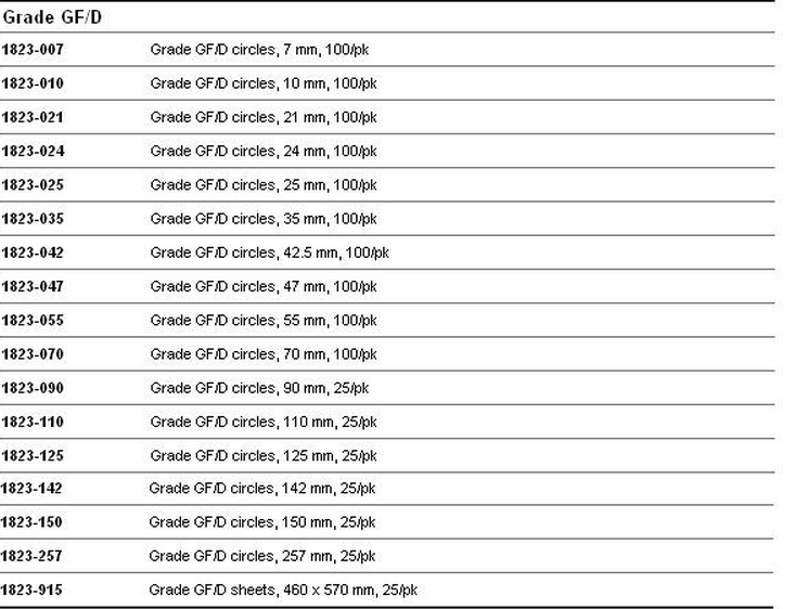 GE WHATMAN沃特曼GF/D玻璃纤维滤纸货号1823-150