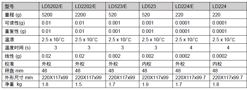 OHAUS奥豪斯高精度称重模块LD224(220，0.0001，内校)
