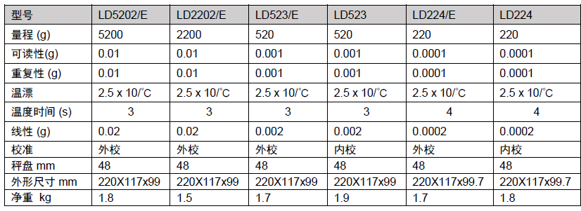 Spectrum CE120-500GM Cetyl Alch, NF, 500g