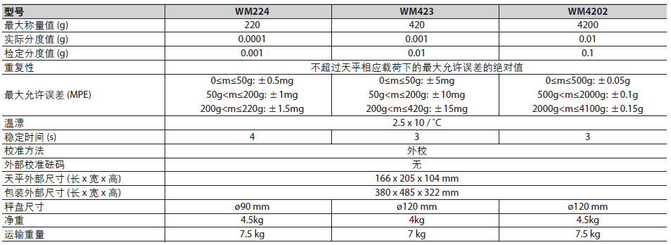 OHAUS奥豪斯高精度称重模块WM224(220，0.0001)