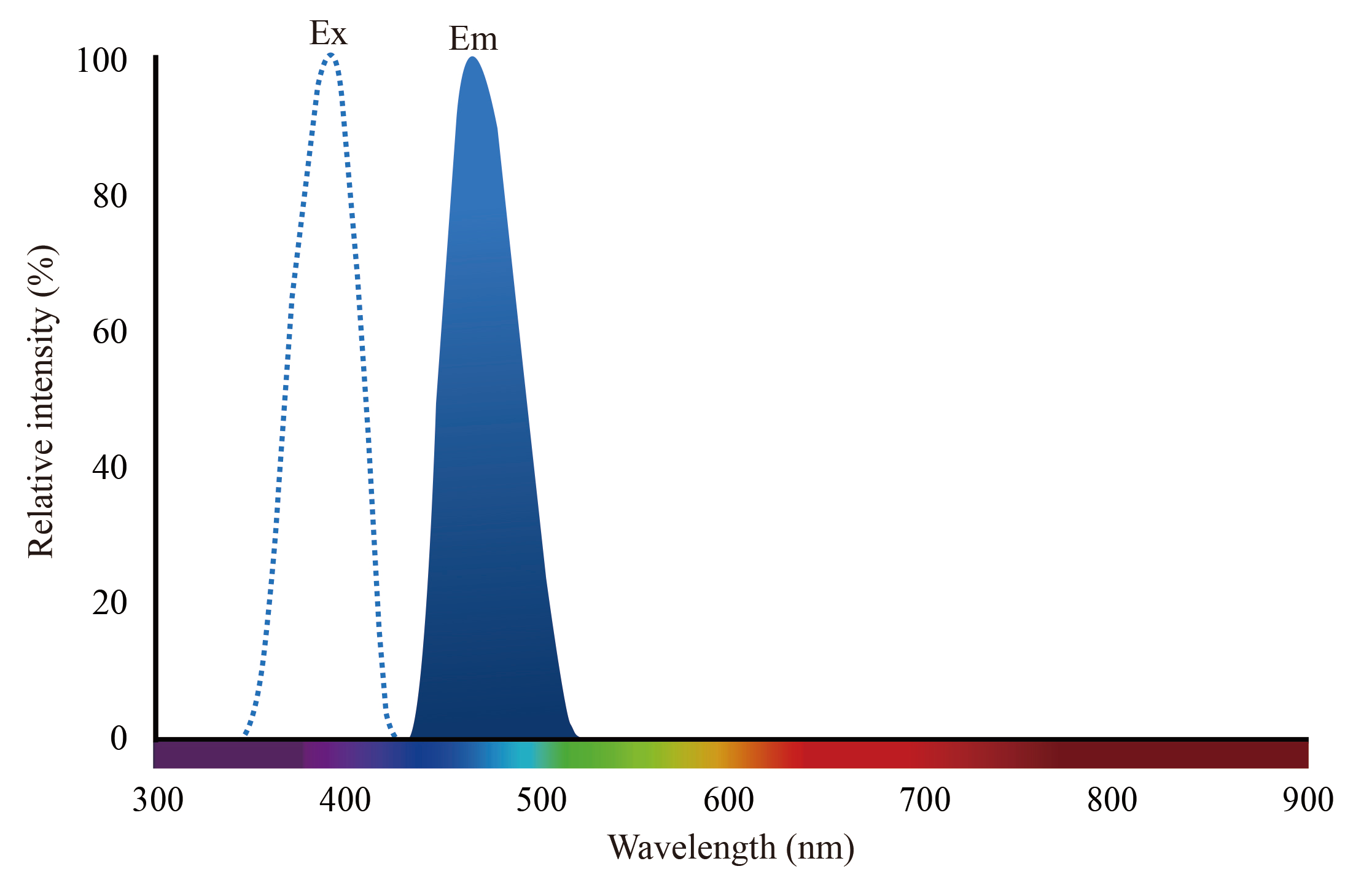 YO700 free acid（羧酸） 货号:               YH0092  规格:               1mg