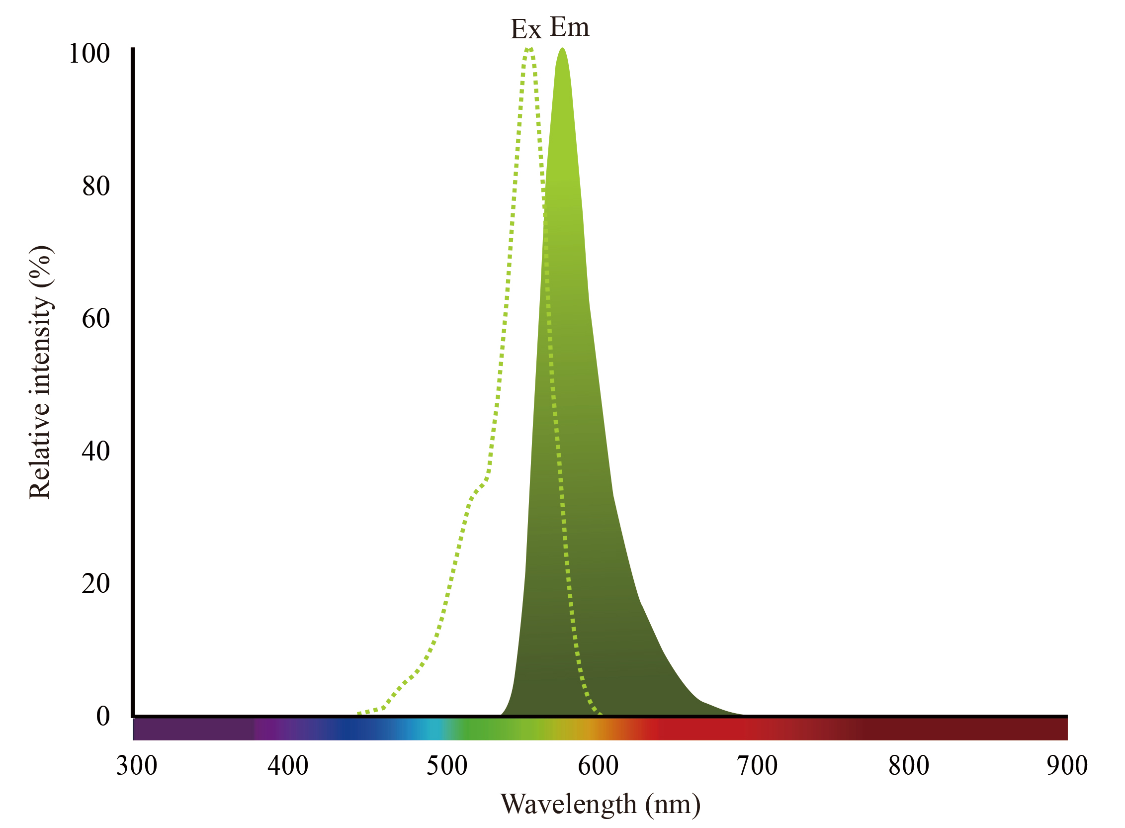 YO700 free acid（羧酸） 货号:               YH0092  规格:               1mg