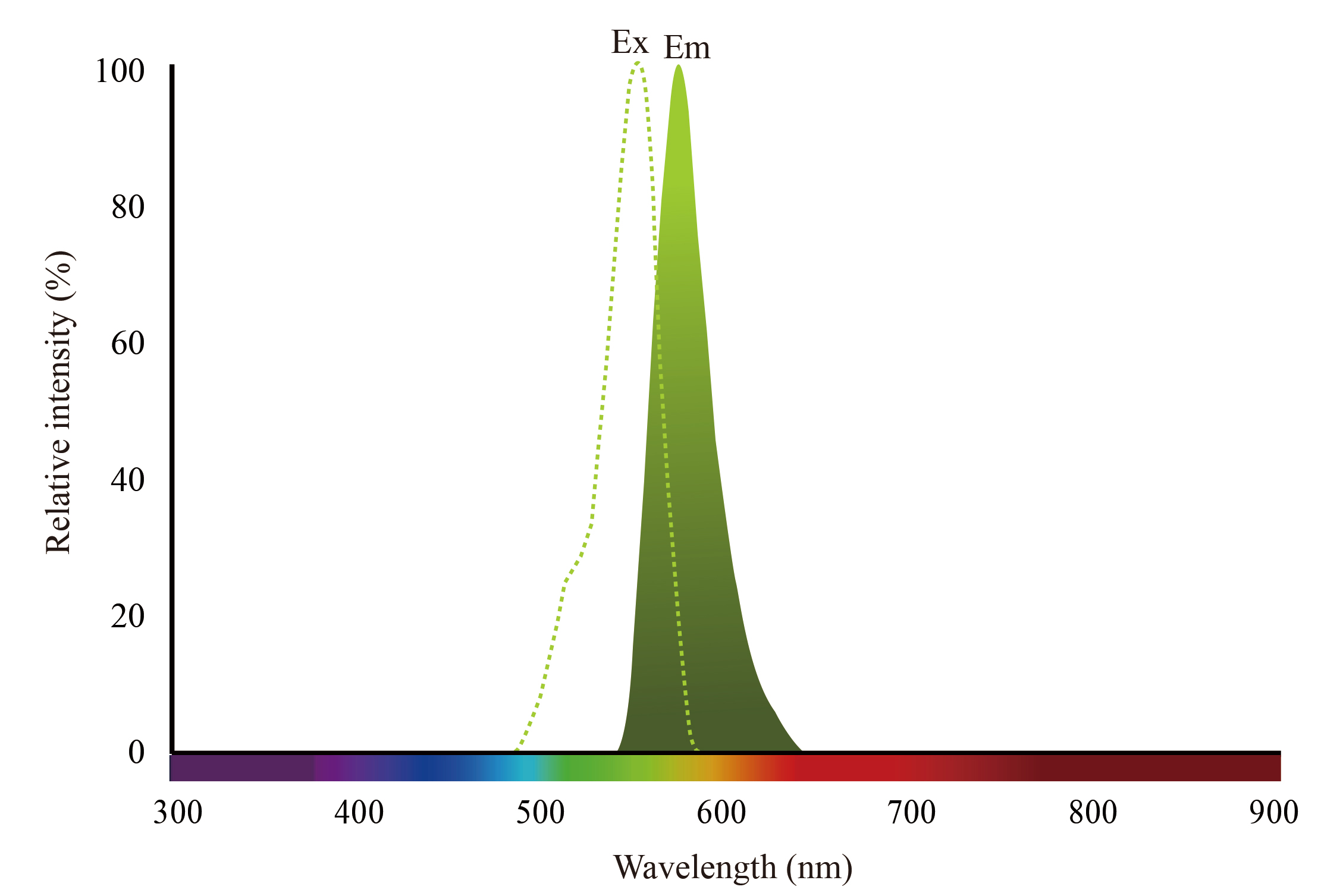 YO700 free acid（羧酸） 货号:               YH0092  规格:               1mg