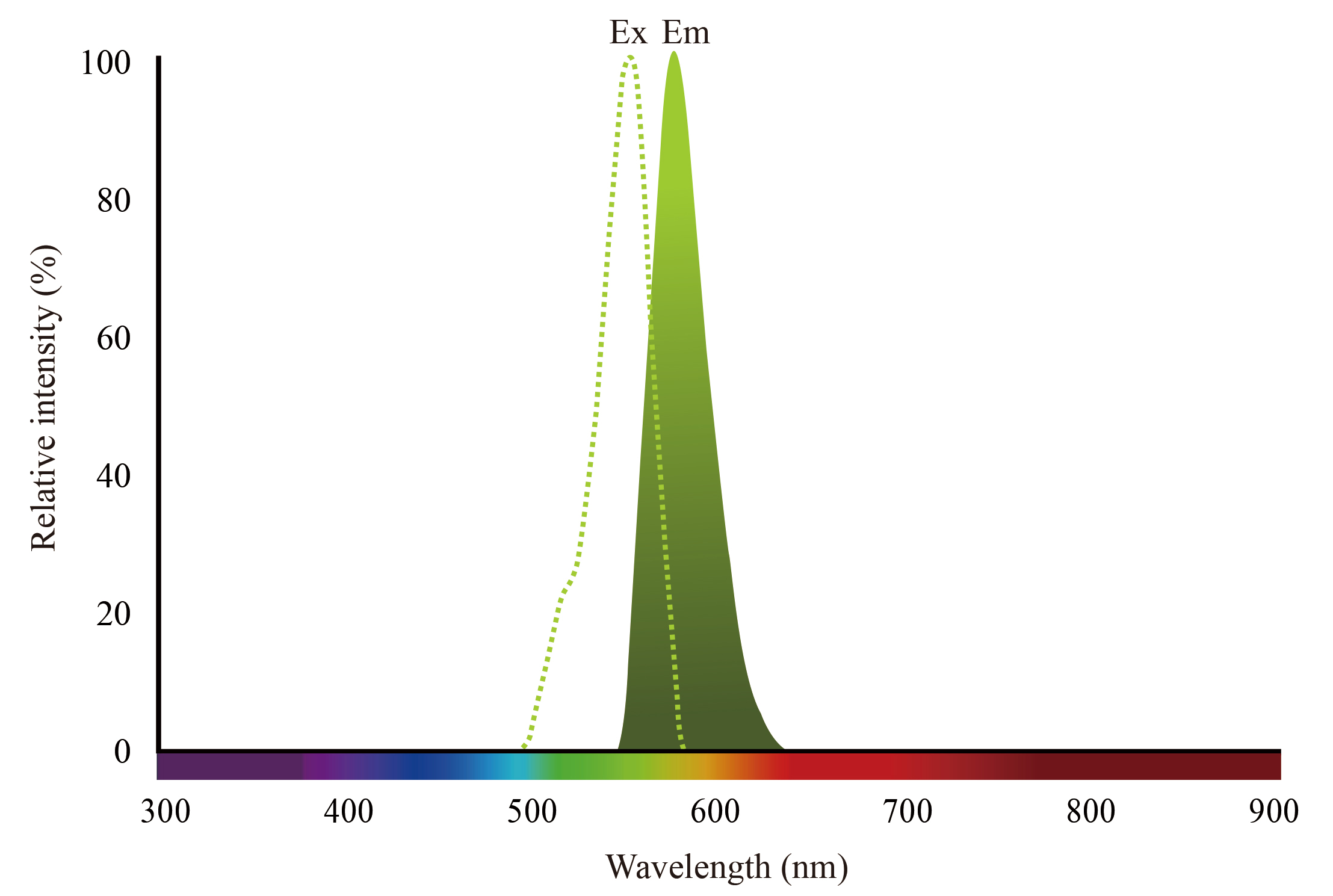 YO700 free acid（羧酸） 货号:               YH0092  规格:               1mg