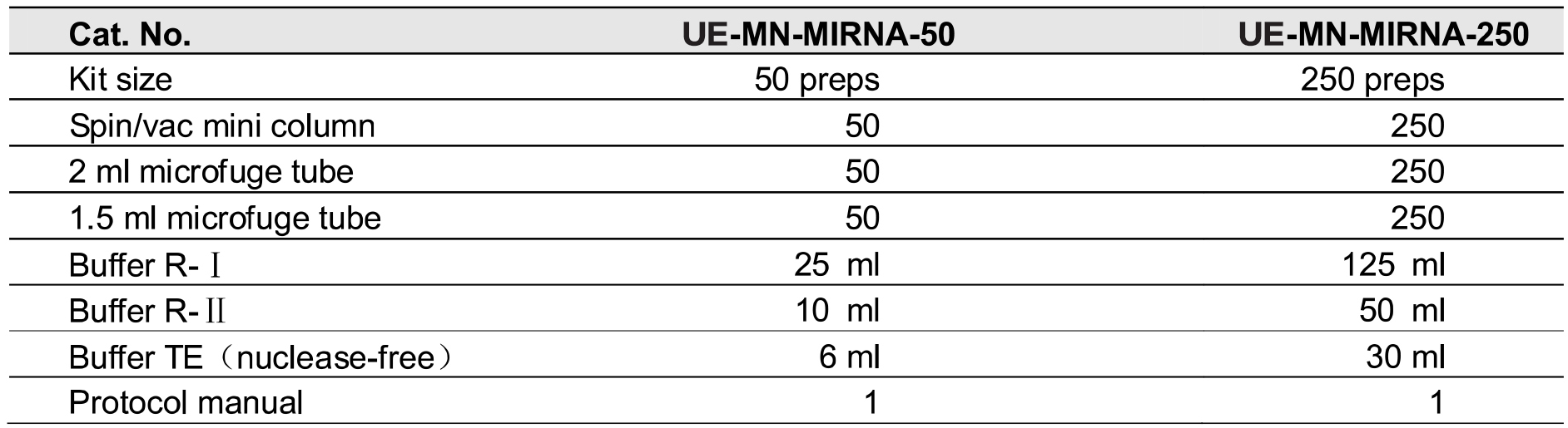 UE miRNA小量制备试剂盒 货号: UE-MN-MiRNA-50/UE-MN-MiRNA-250 规格: 50T/250T