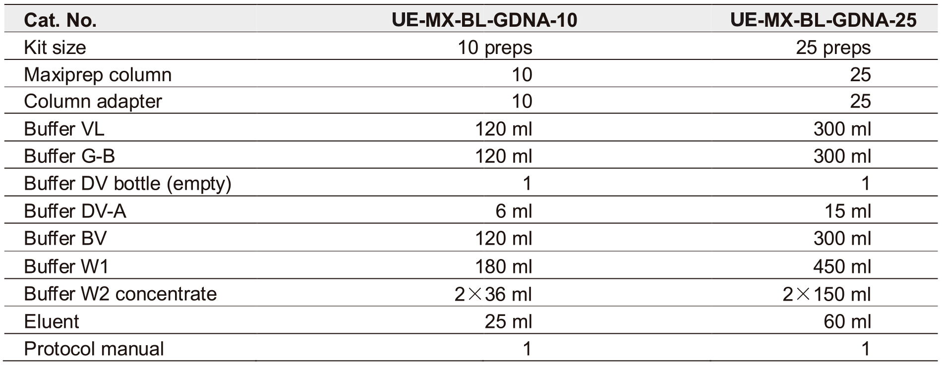 UE血基因组DNA大量制备试剂盒 货号:               UE-MX-BL-GDNA-10/UE-MX-BL-GDNA-25  规格:               10T/25T