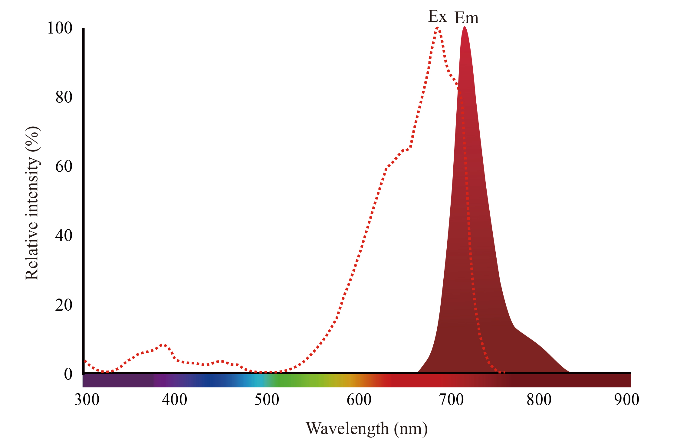 YO565(5) free acid（羧酸） 货号:               YH0095  规格:               5mg