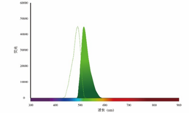 YF®532 free acid（羧酸） 货号:               YH0010  规格:               5 mg