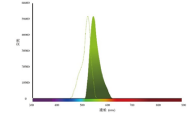 YF®532 free acid（羧酸） 货号:               YH0010  规格:               5 mg