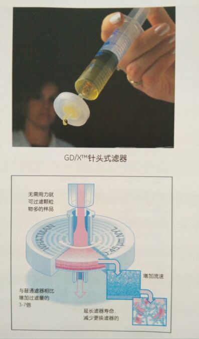 GE WHATMAN GD/X多层针头式滤器（聚四氟乙烯）6875-2502