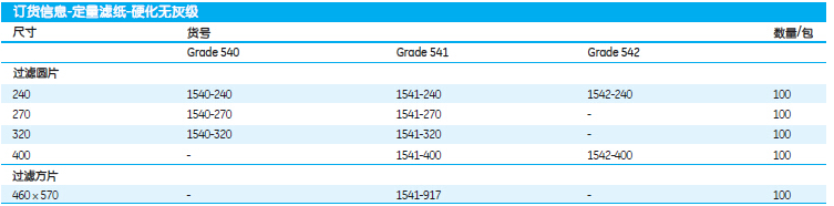 GE WHATMAN代理定量滤纸硬化无灰级Grade541定量滤纸货号1541-125