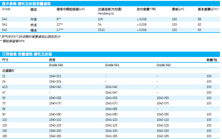 GE WHATMAN代理定量滤纸硬化无灰级Grade541定量滤纸货号1541-110