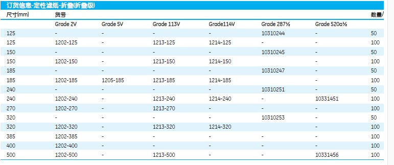 GE WHATMAN折叠定性滤纸Grade 2V折叠滤纸货号1202-185