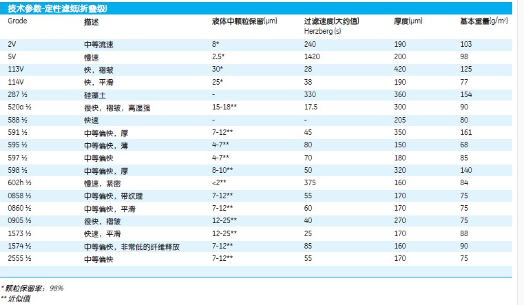 GE WHATMAN折叠定性滤纸Grade 2V折叠滤纸货号1202-125