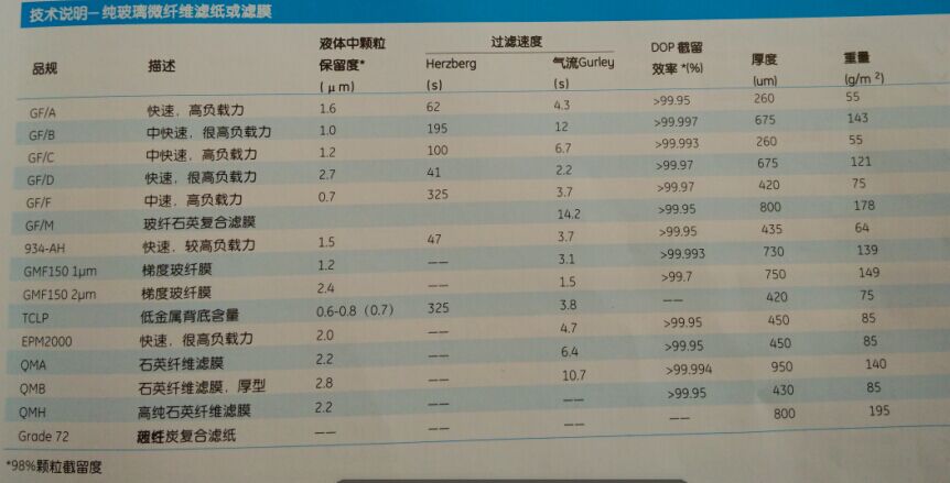 GE WHATMAN沃特曼代理GF/B玻璃纤维滤纸货号1821-150