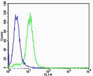 Mouse anti-VWF Monoclonal Antibody(907CT12.1.9)