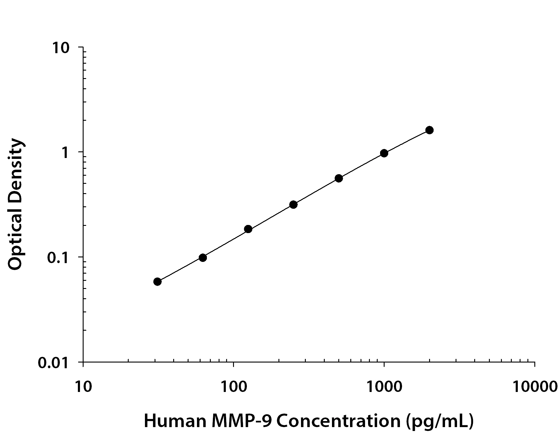 Human MMP-9 ELISA Kit