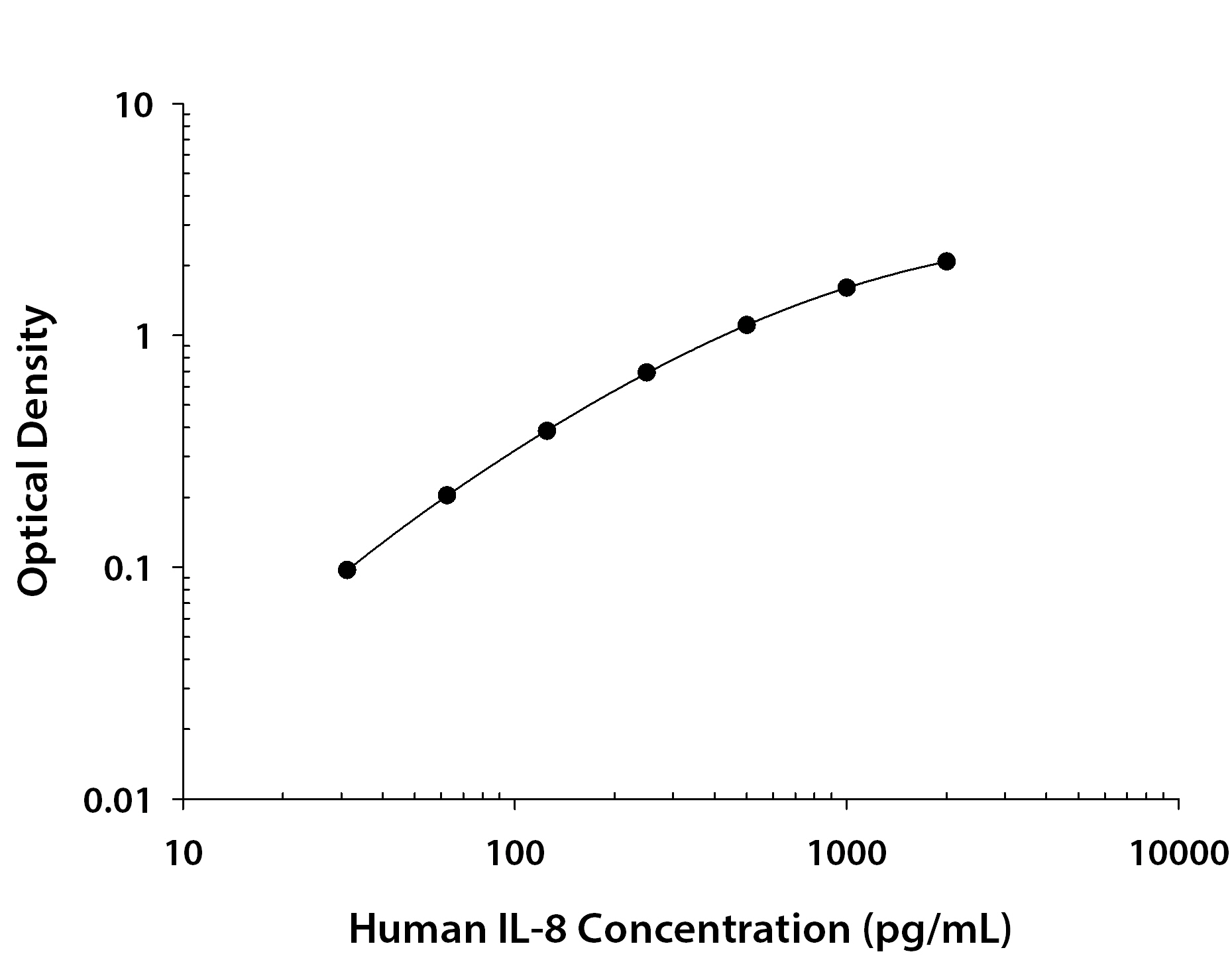 Human IL-8/CXCL8 ELISA Kit