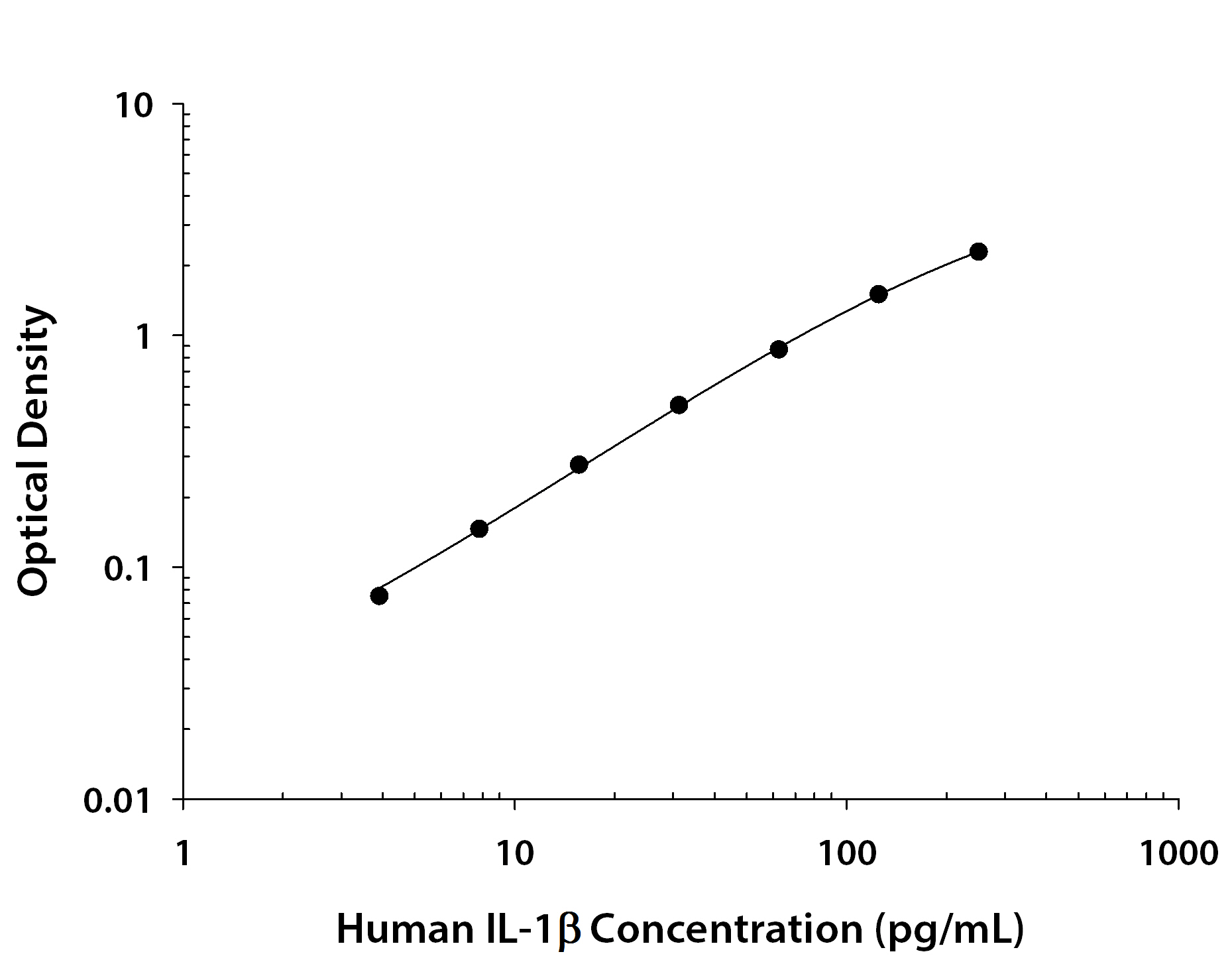 Human IL-1β ELISA Kit