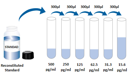 Mouse IL-1β ELISA Kit
